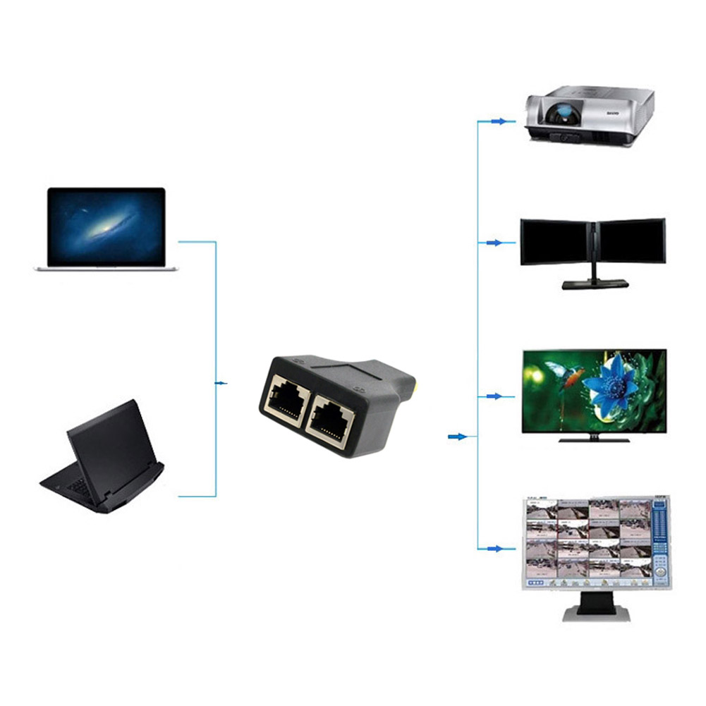 Нова Жешка 2 Парчиња HDMI Двојна RJ45 CAT5E CAT6 UTP LAN Ethernet HDMI Extender Repeater Адаптер 1080P За HDTV